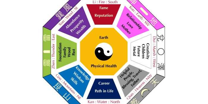 Feng Shui dans les rues de Singapour