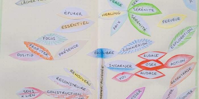 Atelier - Prenez soin de VOTRE rentrée : votre cap en 1 mot