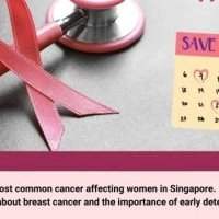 Conference en Collaboration avec Breast Cancer Foundation